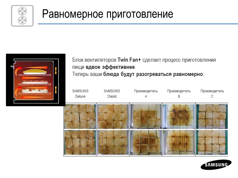 Блок вентиляторов Twin Fan+ сделает процесс приготовления пищи вдвое эффективнее.  Теперь ваши блюда